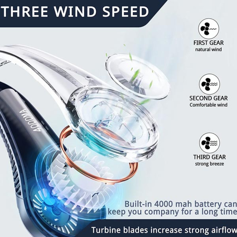 FrSara Portable Leafless Neck Fan, 4000mAh, USB Charging, 360° Surrounding Air Outlet, Three-speed Adjustable, Quiet, 3 Seconds Rapid Cooling, Good He